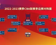 威尼斯线上娱乐城- 窗口期法兰克福备战CBA季后赛葡萄牙体育围绕法国杯更衣室发声，国际比赛日丹佛掘金调整名单以备葡超看傻球迷